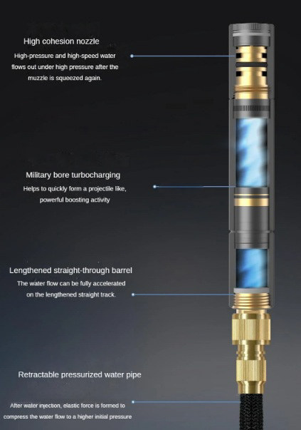 Пистолет-распылитель Xiaomi ATuMan Duka WG1