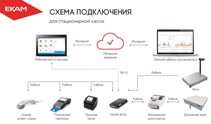 Программы ЕКАМ позволяют работать одновременно с разными сайтами