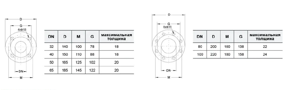 Размеры фланцев xst-32-7