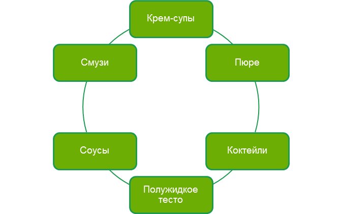 Возможности блендера для супов и пюре