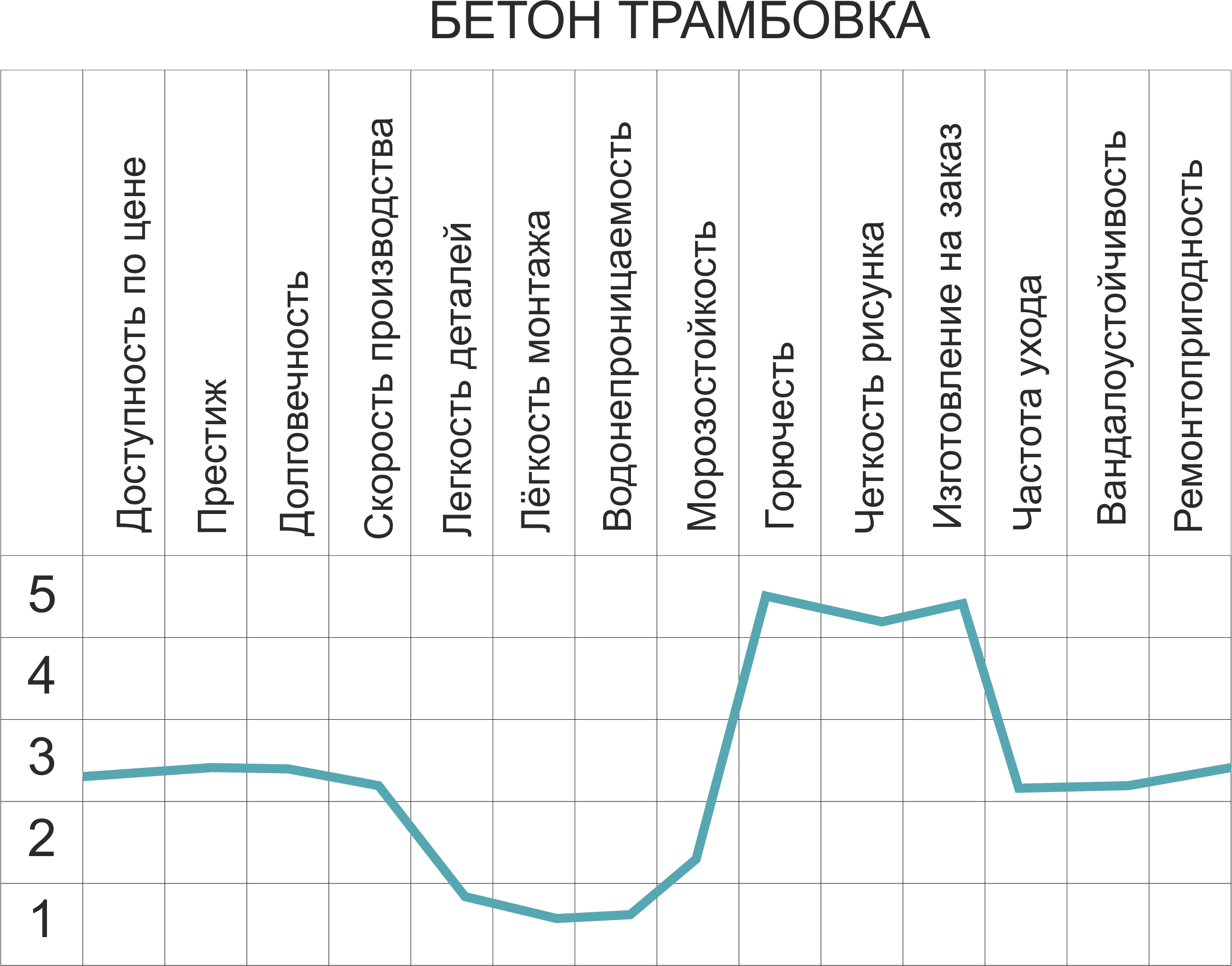 Бетон трамбовка