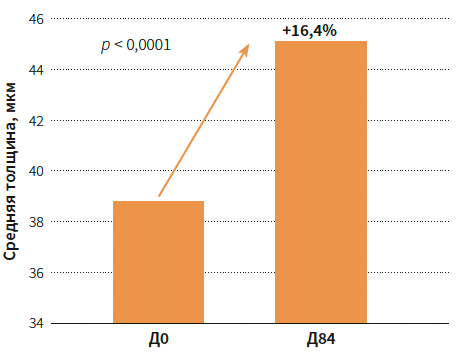 Петрова КМ 3-2025_Рис 3.png