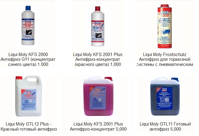 Антифриз виды Антифризы в продаже