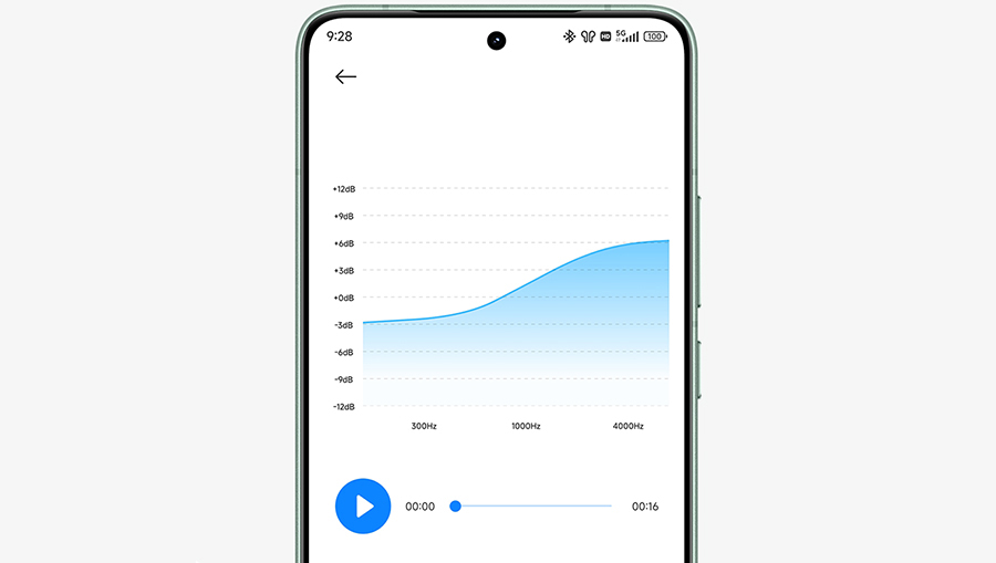 Беспроводные наушники Xiaomi Redmi Buds 7S (M2455E1)