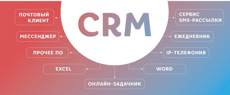 Функции каких программ может включать в себя CRM