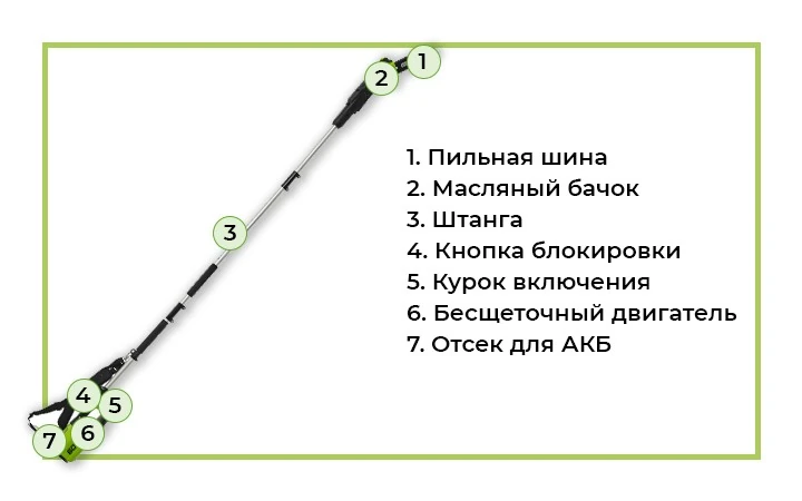 Высоторез/Сучкорез аккумуляторный Greenworks GD60PS из полупрофессиональной линейки 60V