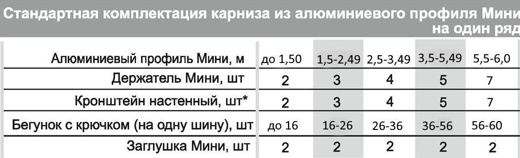 стандартная комплектация профиля Мини стандартная комплектация профиля Мини.jpg