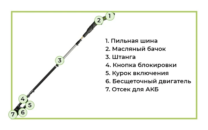 Высоторез-сучкорез садовый аккумуляторный Greenworks - это надежный и мощный инструмент из профессиональной серии весом всего 5,1 кг