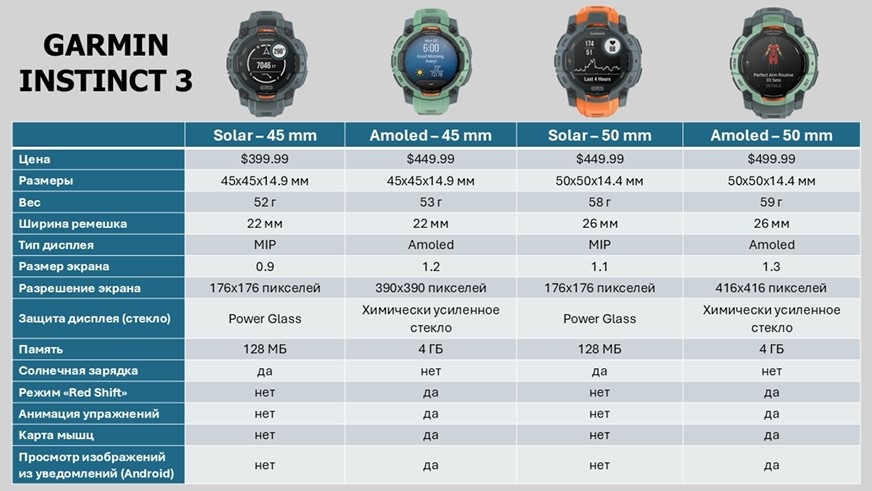 Garmin-Instinct-Amoled-Solar-obzor-6.jpg