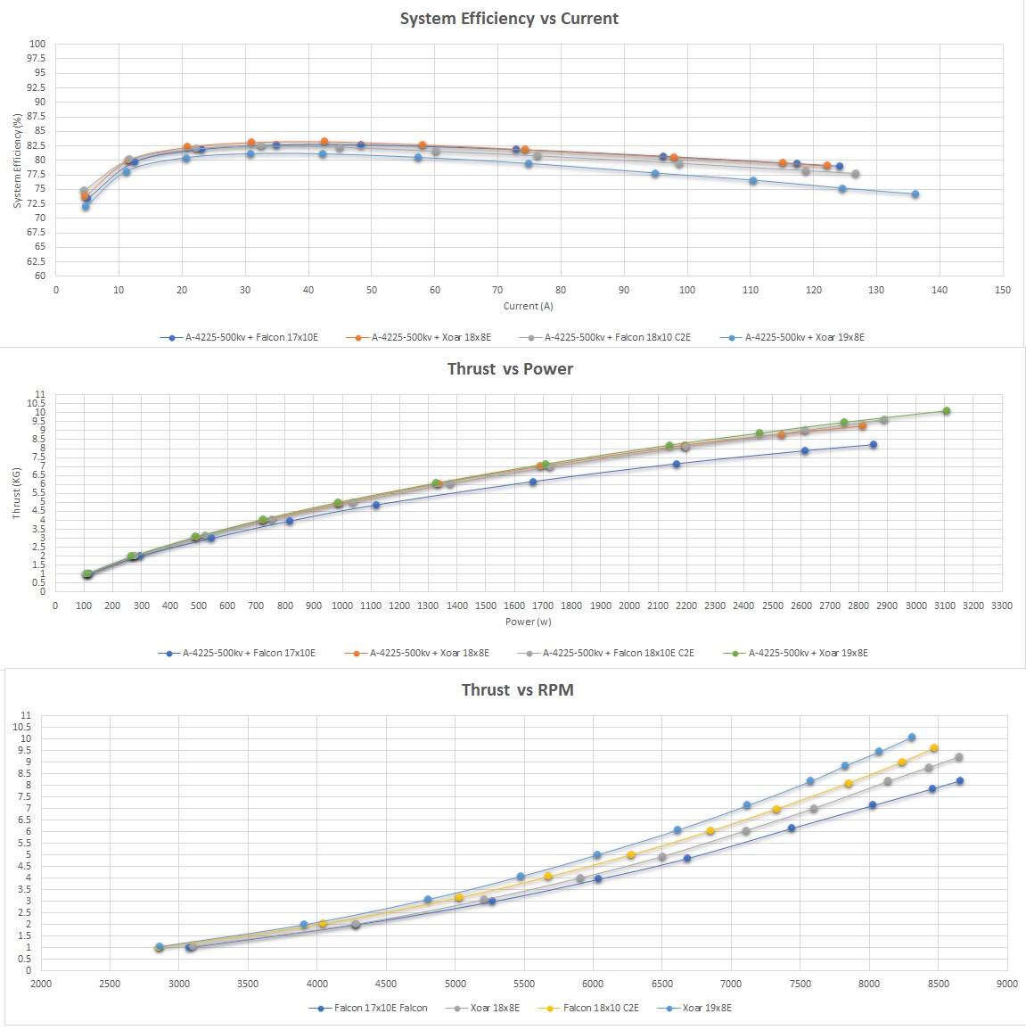 A-4225 - Data Charts - Combine A-4225 - Data Charts - Combine.jpg