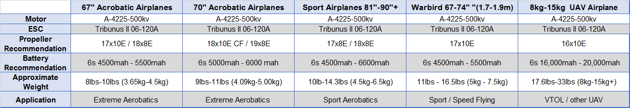 Scorpion A-4225-500kv Recommendations Scorpion A-4225-500kv Recommendations.png
