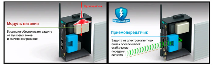 Схема защиты RF Isolation
