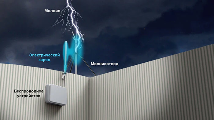 Повреждение приемопередатчика электрическим зарядом