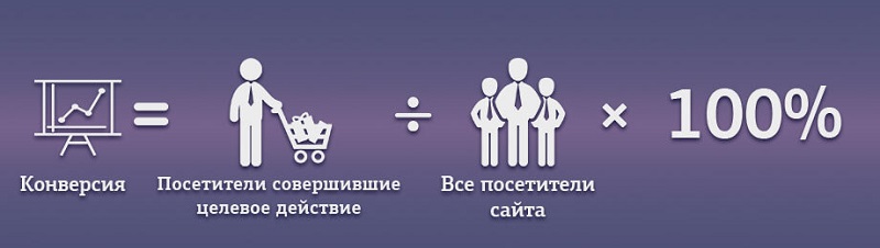 конверсия сайта