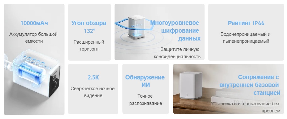 IP камера Xiaomi Solar Outdoor Camera BW400 Pro (MJSXJ03BY)