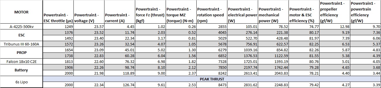 Scorpion A-4225-500kv - 18x10E Scorpion A-4225-500kv - 18x10E.jpg