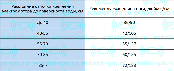 таблица таблица.jpg