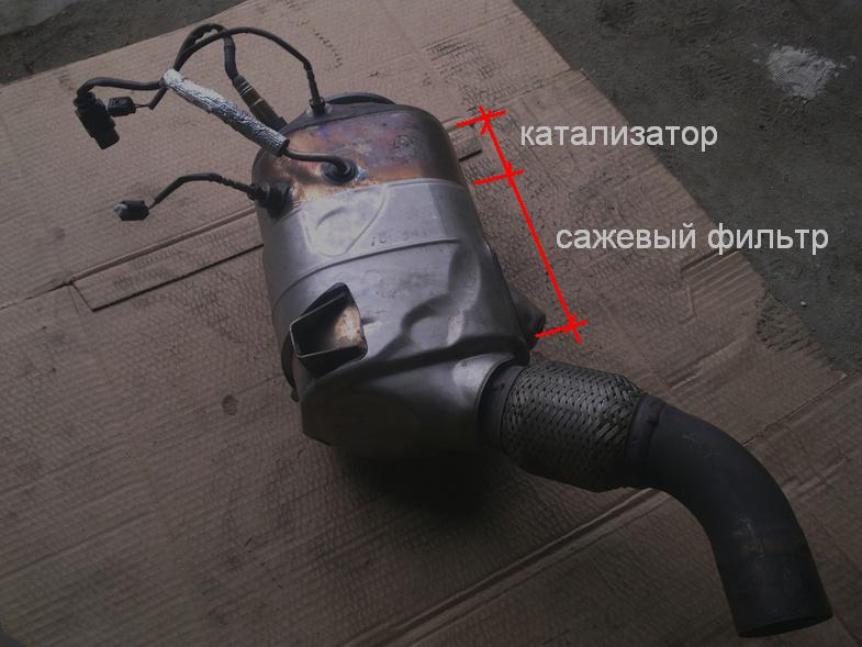Сажевый фильтр Как расположен сажевый фильтр