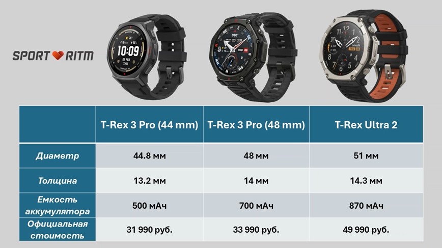 Amazfit-T-Rex-Ultra-2-Obzor-185.jpg