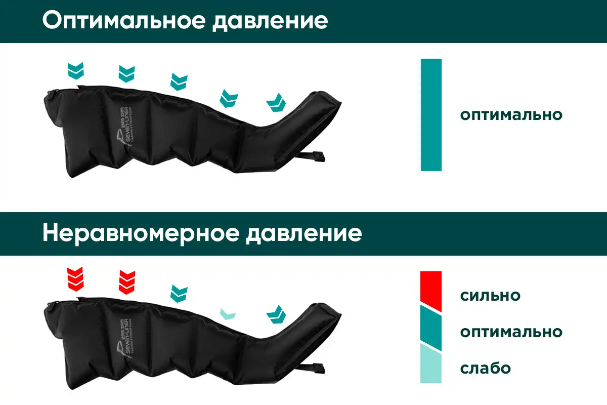 корейский массажёр для прессотерапии