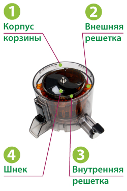 Устройство отжимной корзины Hurom H-100