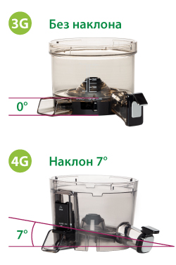 Корзины соковыжималок Hurom 3-го и 4-го поколений