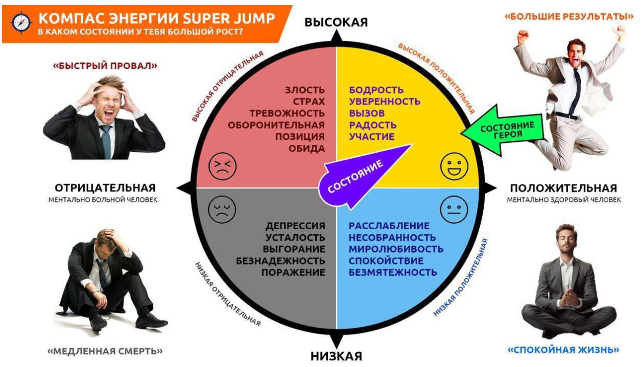Компас жизненой энергии Компас жизненой энергии.jpg