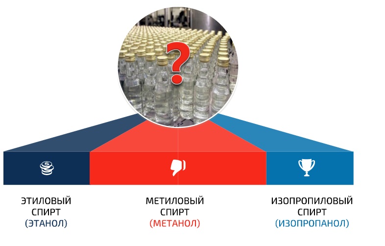 Спирт в незамерзайке Какой спирт наилучший при изготовлении незамерзайки