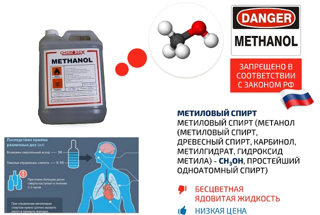 Метиловый спирт.