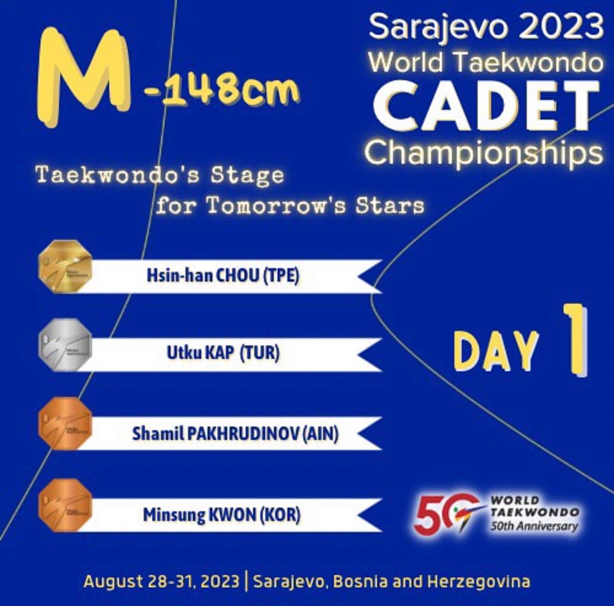 Победители и призеры Сараево 1 день.jpg