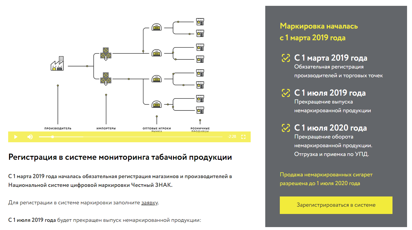 маркировка табака