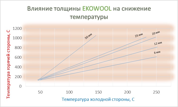кремнеземные маты