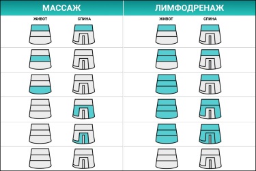 Схема накачки пятикамерного пояса WelbuTech