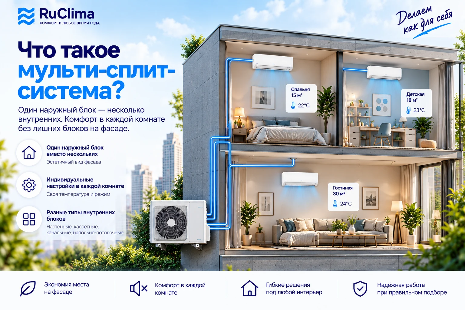 Как устроена мульти-сплит-система с одним наружным и несколькими внутренними блоками