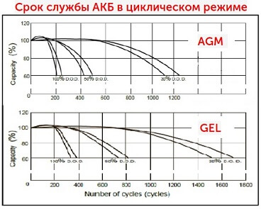 Срок службы АКБ с ИБП для котла - изображение ИБП для котла - срок службы АКБ