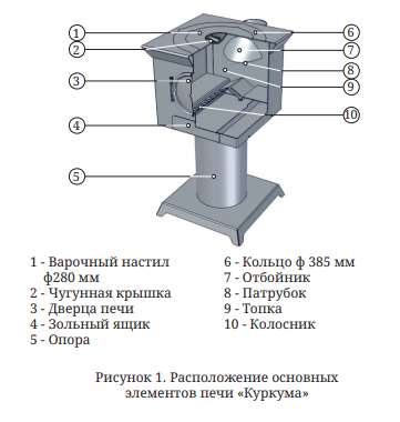 куркума_схема.png