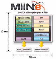 Энергоэффективный процессор MiiNe