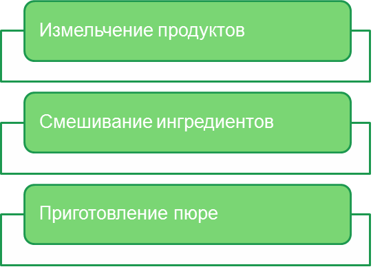 Возможности блендера для овощей