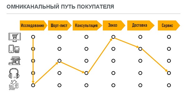 пусть клиента 