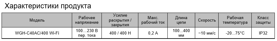 Технические характеристики