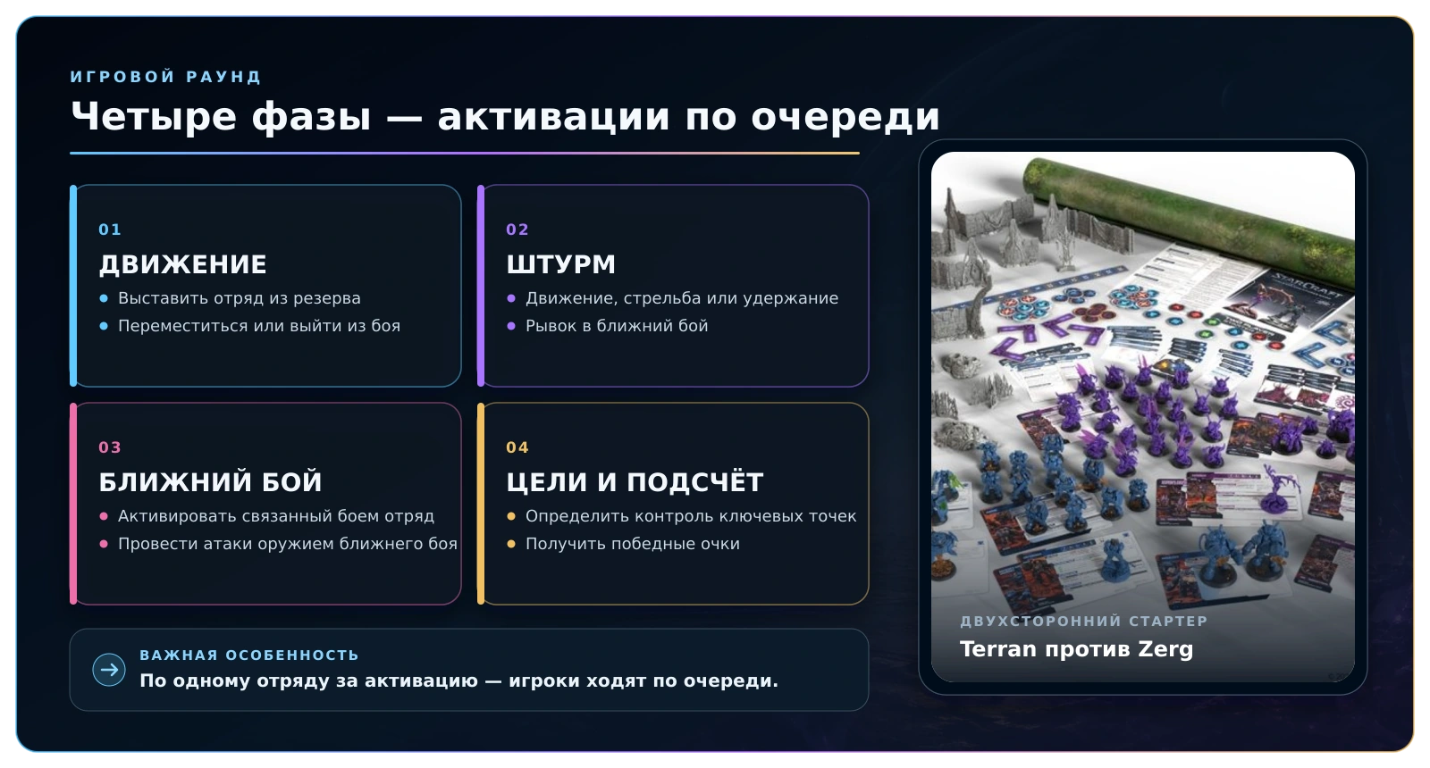Четыре фазы игрового раунда StarCraft Tabletop Miniatures Game