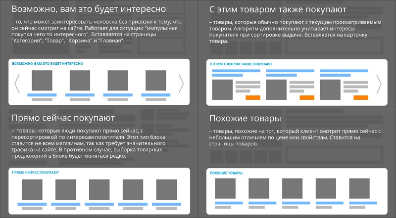Пример товарных рекомендаций