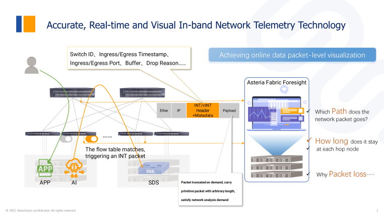 Inband Network Telemetry&nbsp;(INT) with P4
