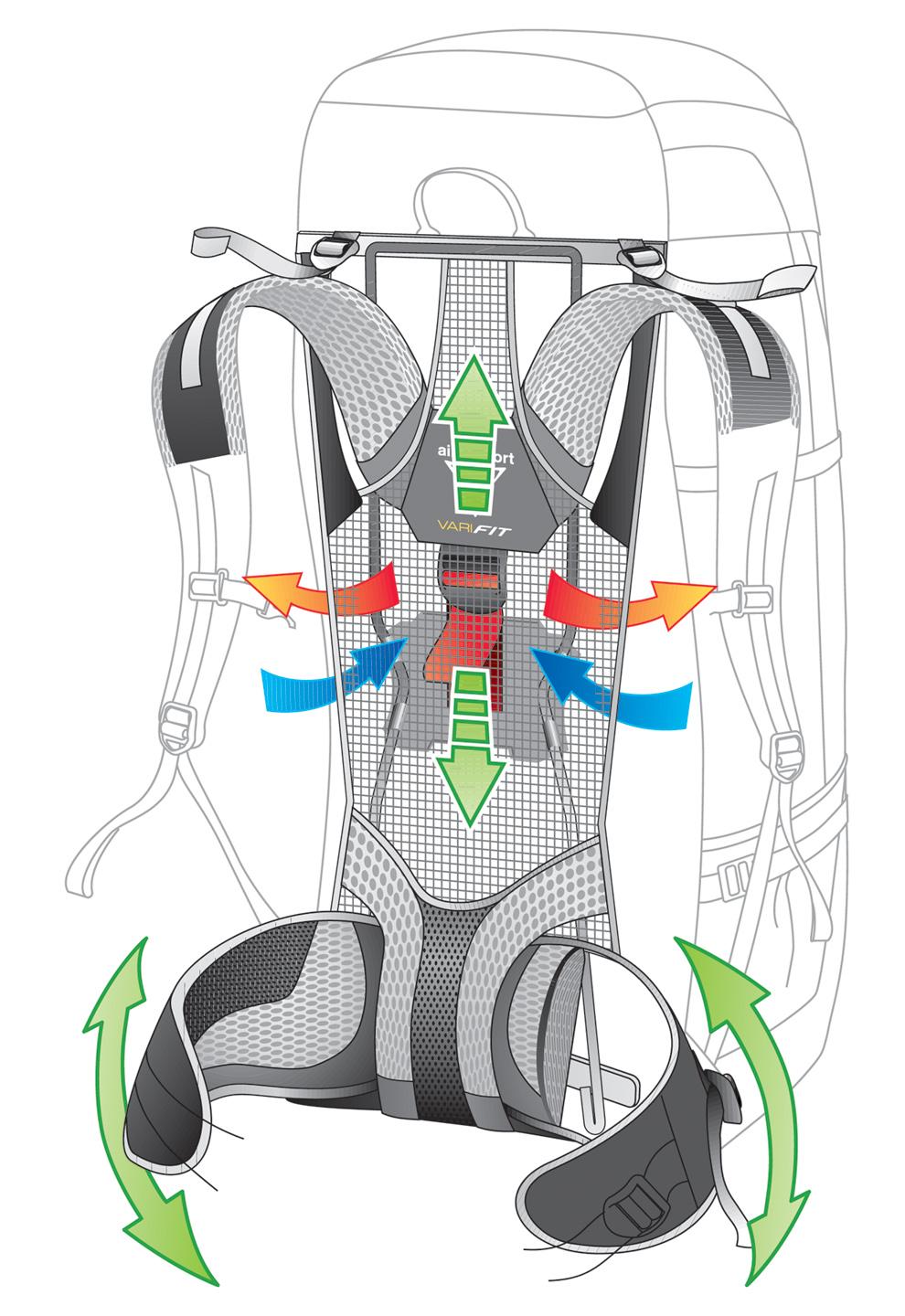 Система Aircomfort VariFlex
