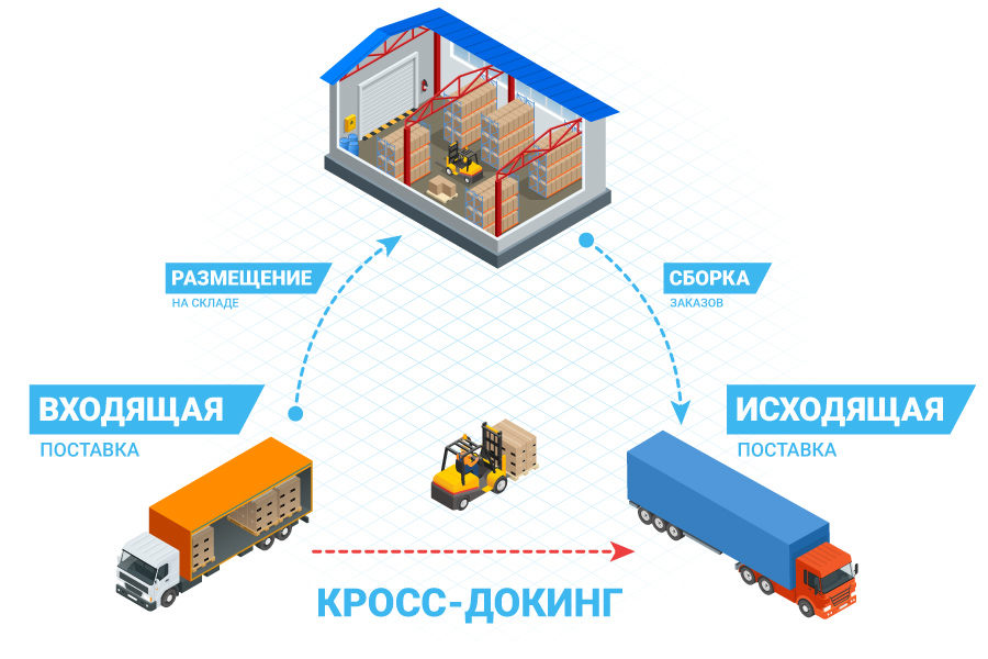 Схема работы