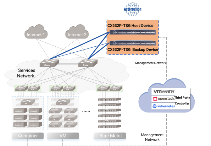 Traffic scheduling gateway, precise port rate limit and traffic scheduling for the main and backup link, high performance delivers extreme ROI. 