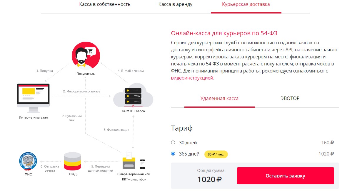 Варианты решений и стоимость услуг в сервисе