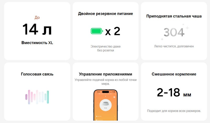 Автоматическая кормушка Molly&Cody Smart Feeder Titan WiFi 14L-описание-8 Комплексное решение для кормления