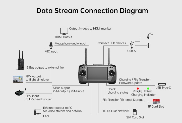 siyi-mk32-hdmi-combo-16 siyi-mk32-hdmi-combo-16.jpg
