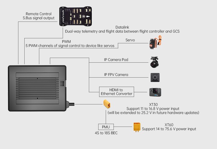 siyi-mk32-hdmi-combo-17 siyi-mk32-hdmi-combo-17.jpg